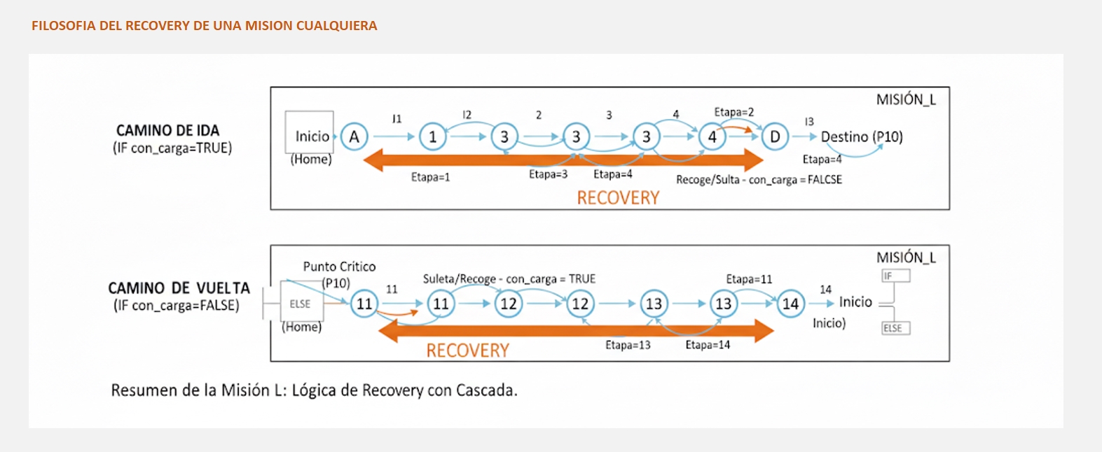 recovery recovery